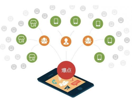 湖口为什么越来越多的企业通过软文营销来引流